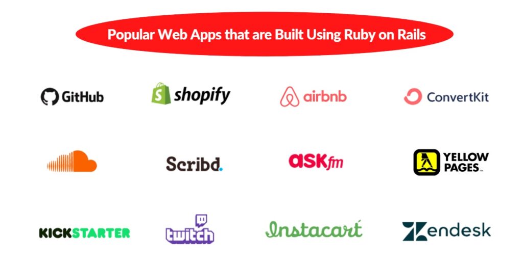 Web Apps that are Built Using Ruby on Rails
