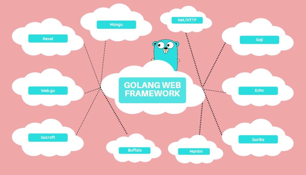 Best Golang Web Framework List