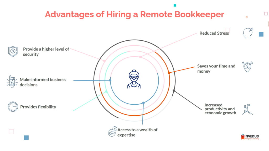 Image display the top advantages of hiring a remote bookkeeper