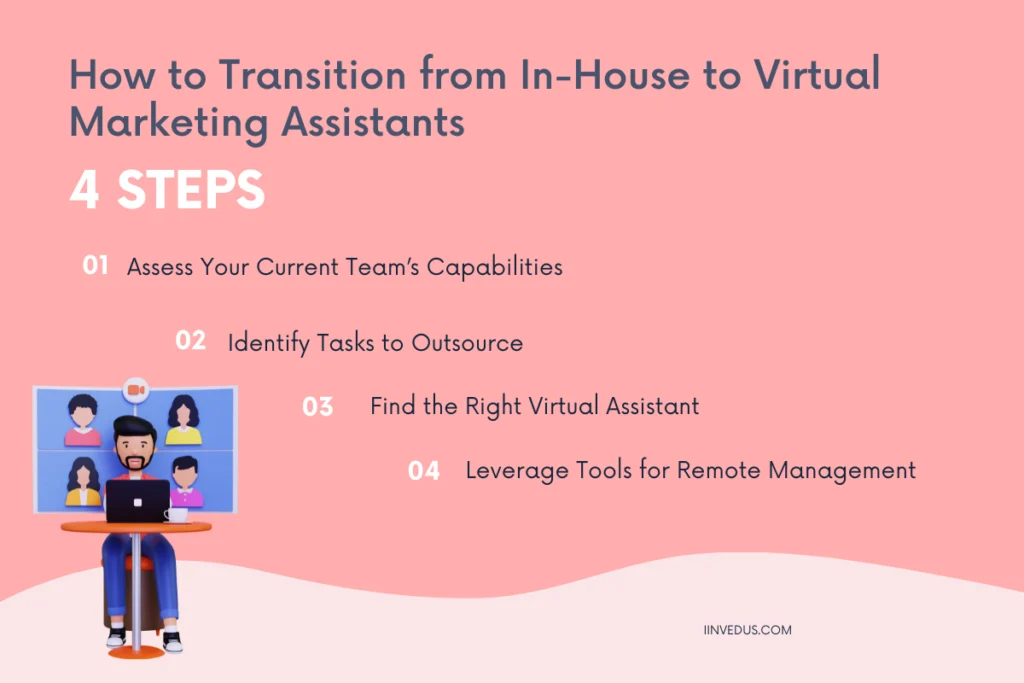 how to transition from in-house to virtual marketing assistants