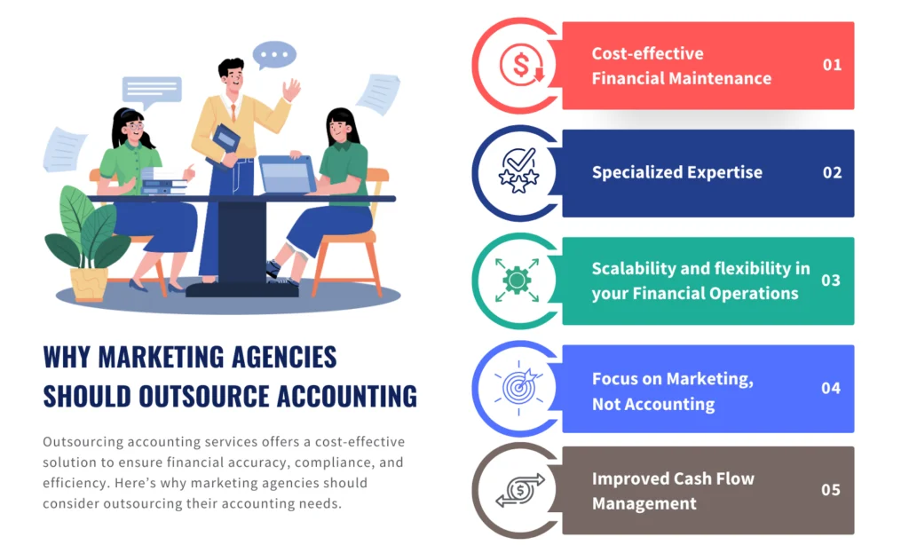 why marketing agencies should outsource accounting