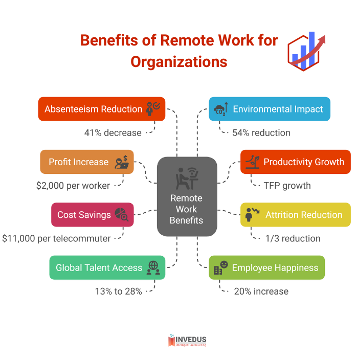 For Industry Leaders & Companies