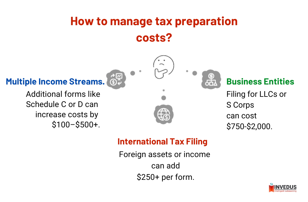 Cost of Tax Filings That Are Common