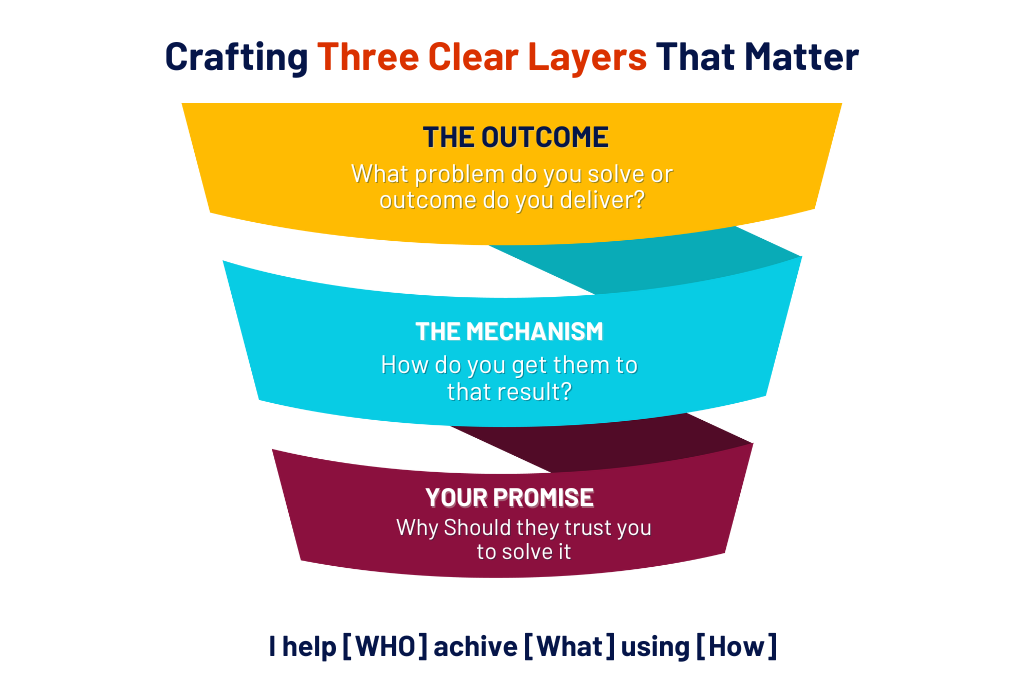 simple framework