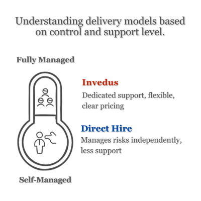 Why the Delivery Model Matters