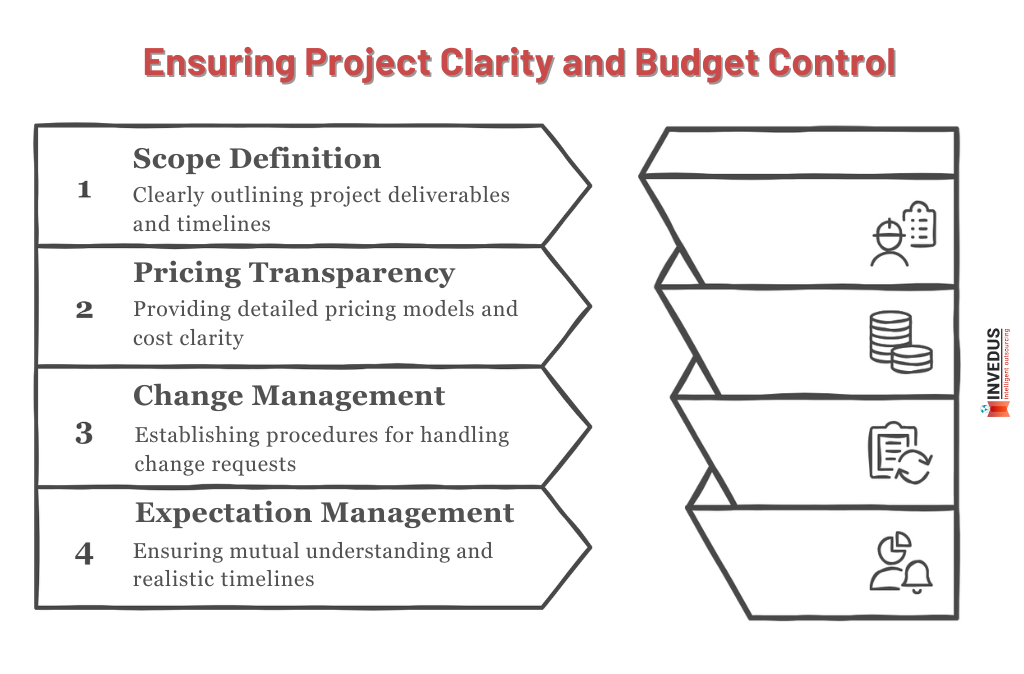 Get Clear Pricing, Project Scope, and No Hidden Surprises