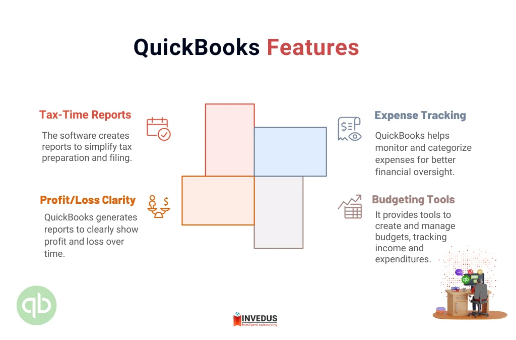 How QuickBooks Simplifies eCommerce Bookkeeping and Reporting?
