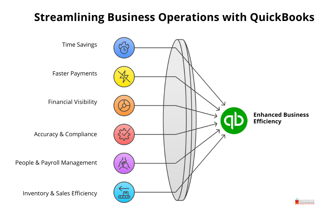 30+ Benefits of Using QuickBooks for Your Business