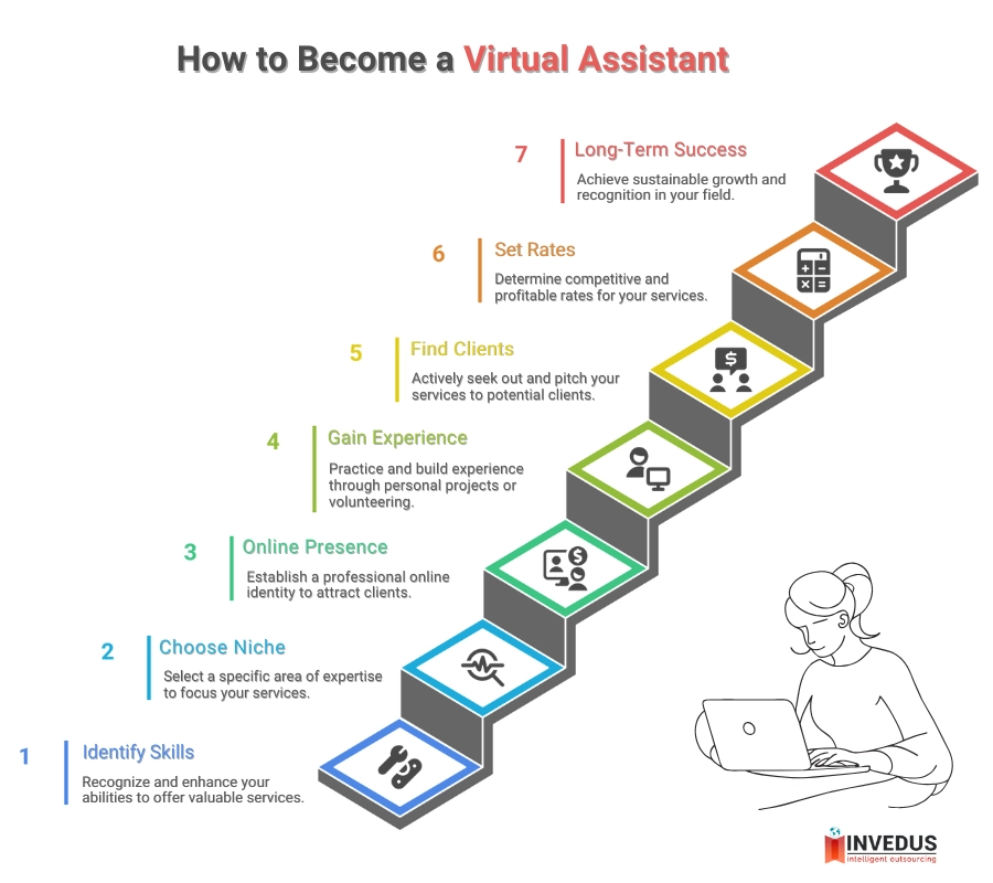 How to Become a Virtual Assistant Without Experience?
