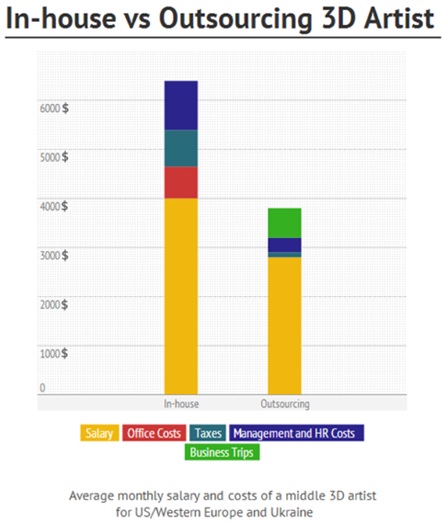Outsource 3D Modeling