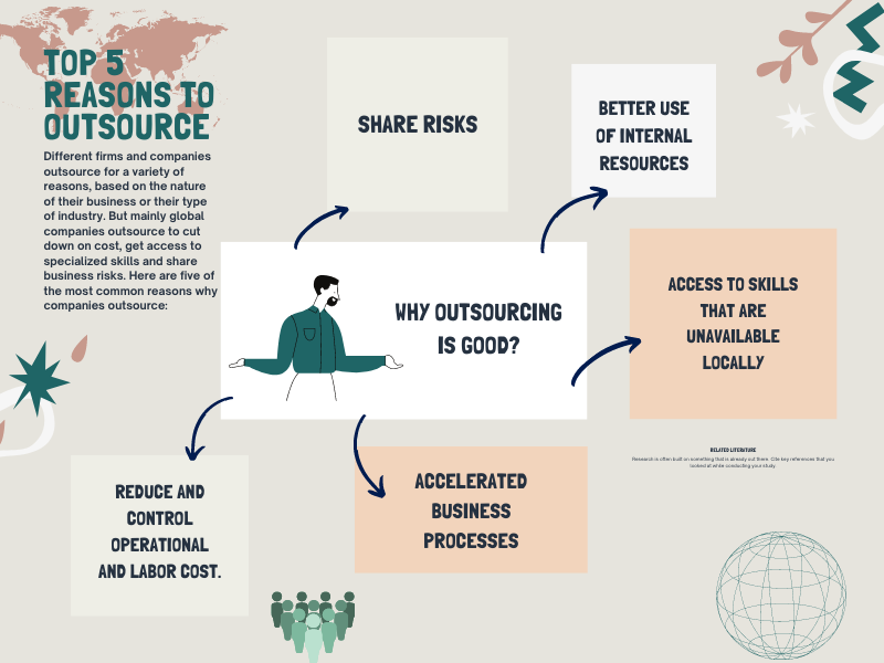 why outsourcing