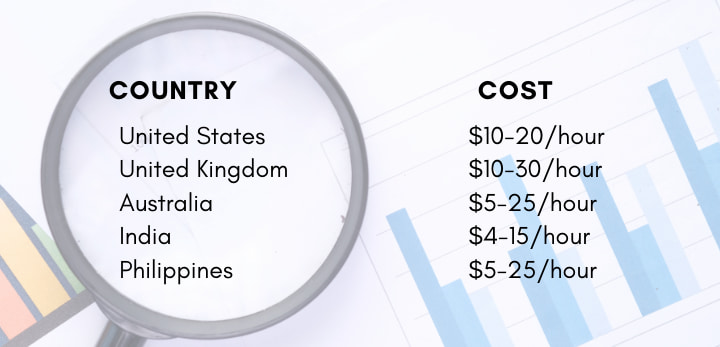cost of hiring social media assistant virtual