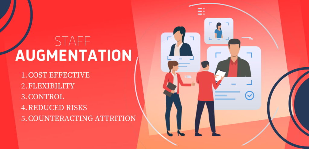 Cost of IT Staff Augmentation