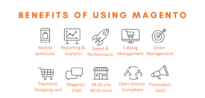 benefits of using magento - Magento vs. WordPress