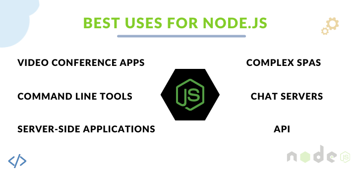 Best Uses for Node.js