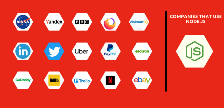 companies that use Node.js