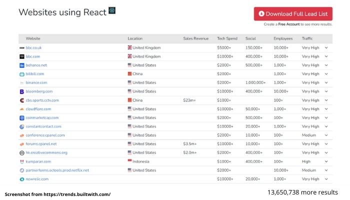websites using react