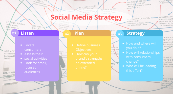 image represent a social media strategy