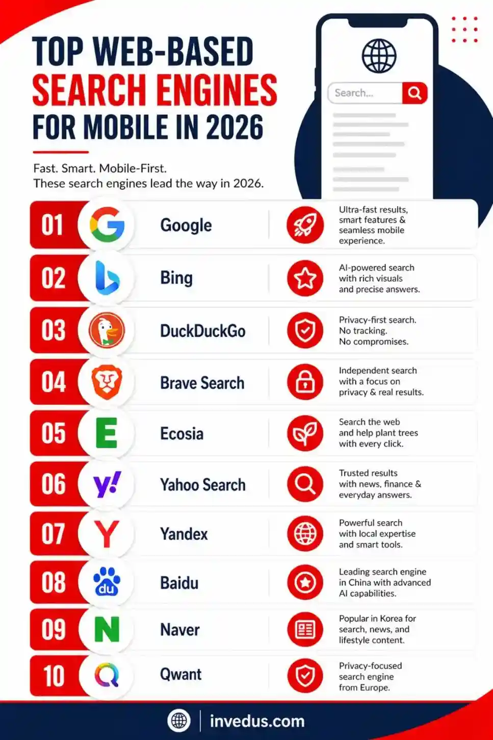 mobile search engines