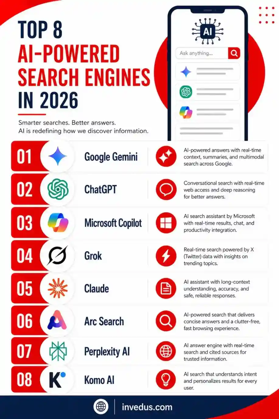 top ai powered search engines