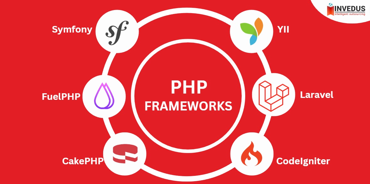 Most Popular PHP Frameworks for web development