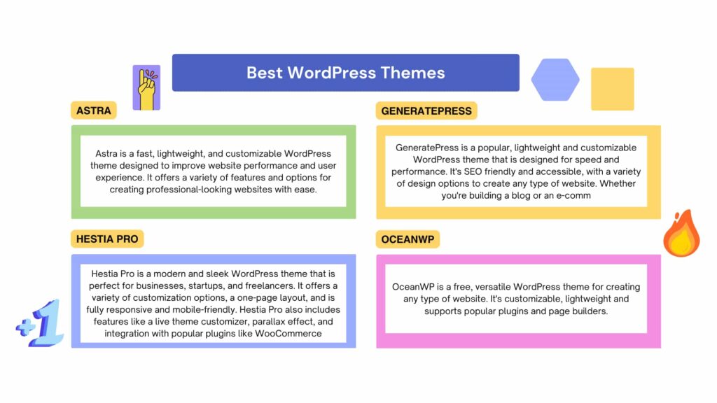 Best WordPress Themes for Startups
