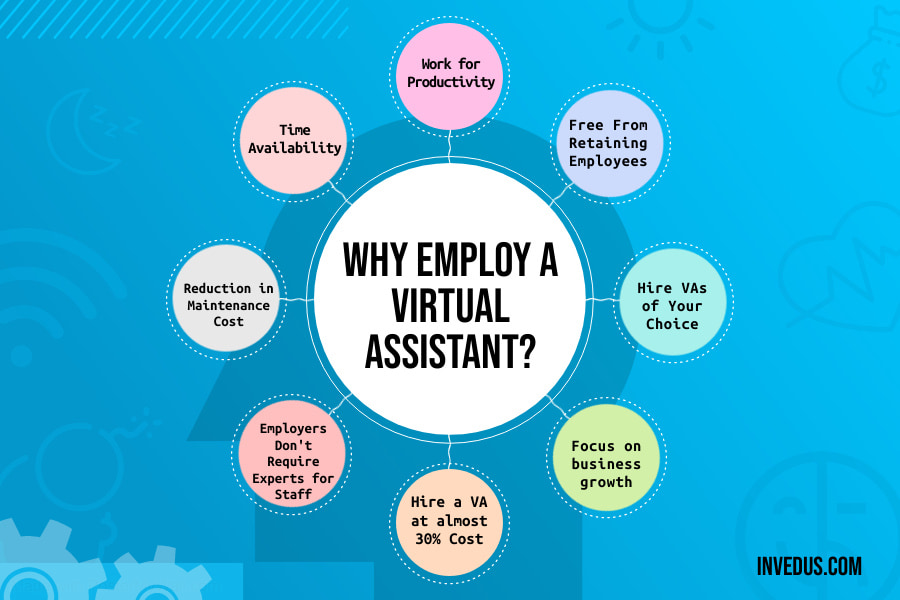 Why Employ a Virtual Assistant