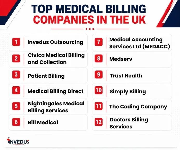 medical billing companies