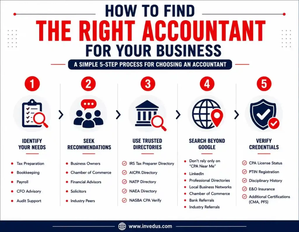 find an accountant