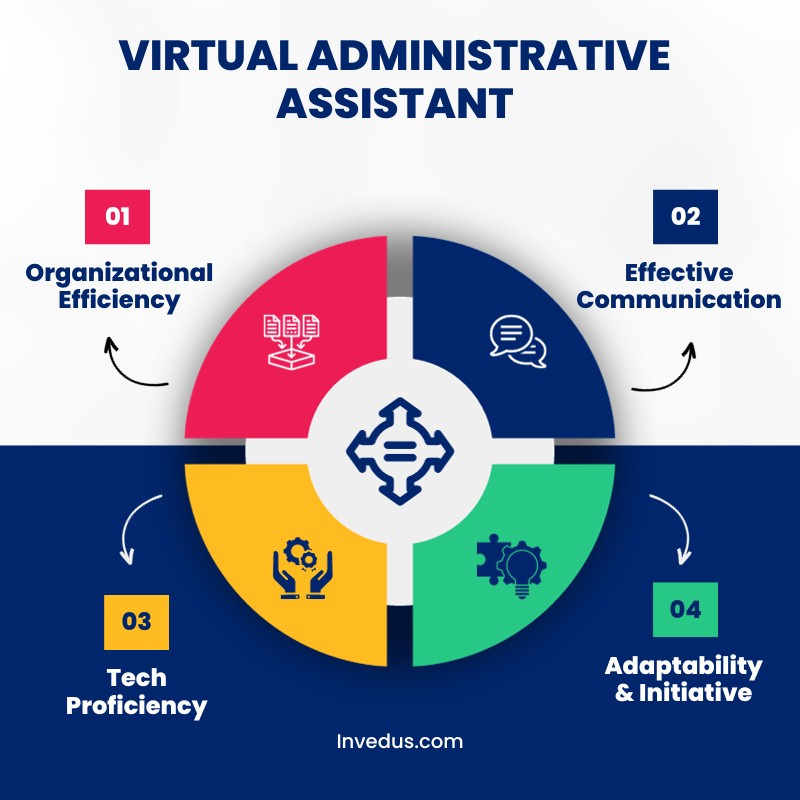 virtual administrative assistant
