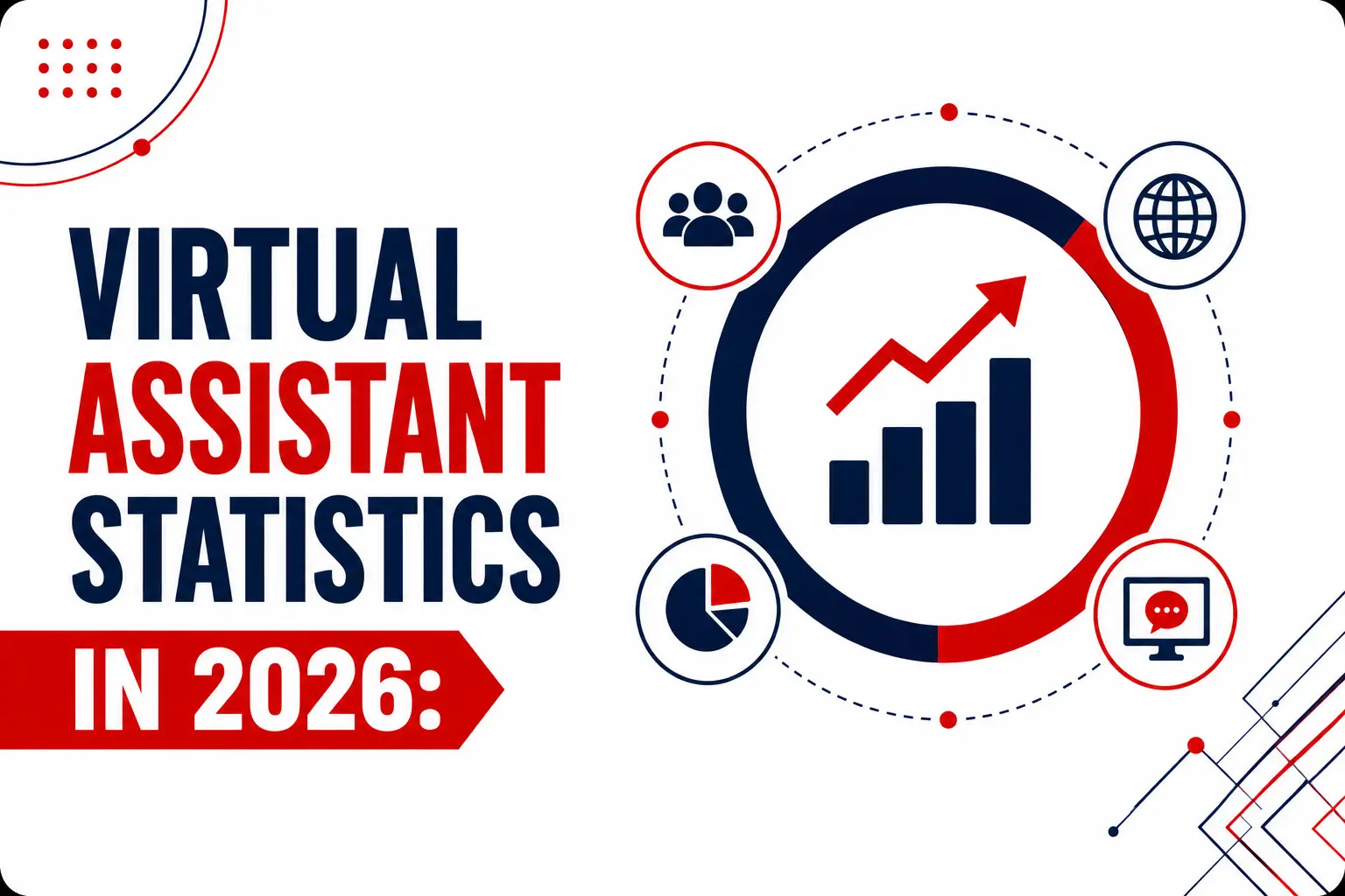 virtual assistant statistics