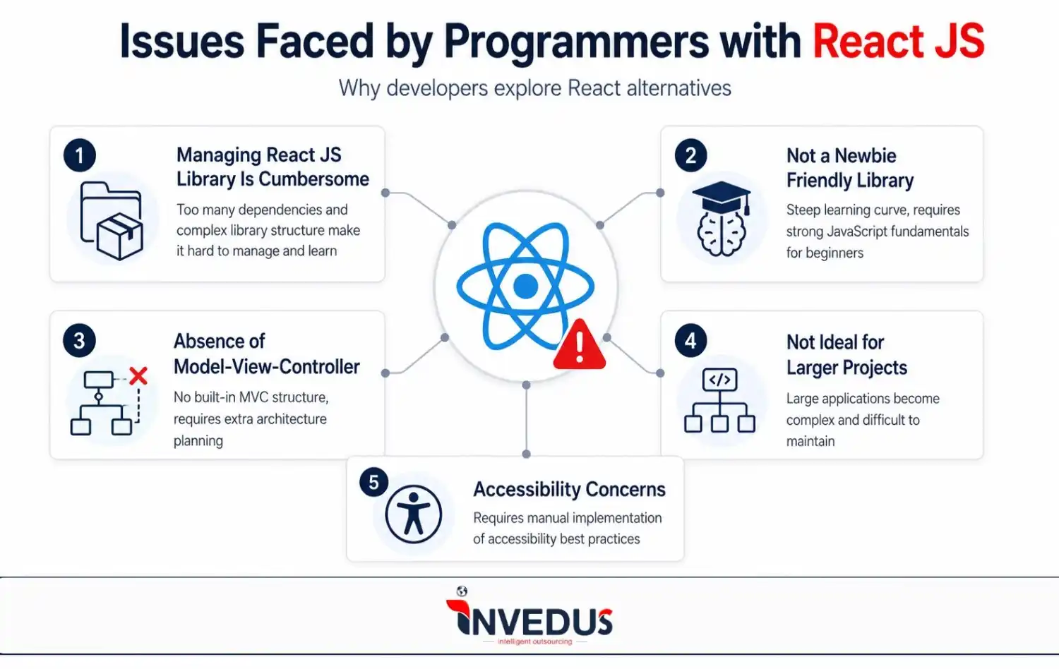 programmers with the react js