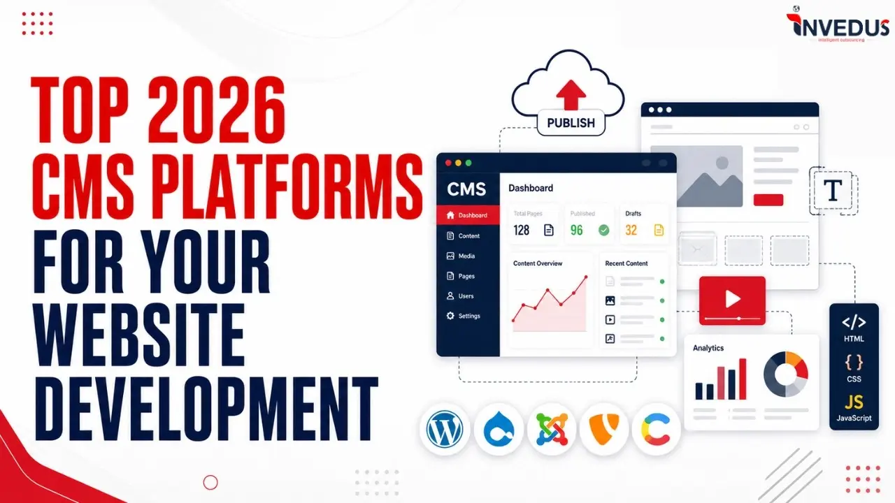 cms platforms