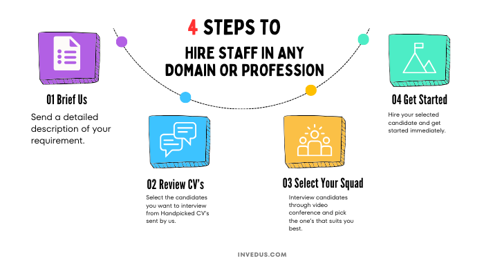 steps-to-hire-remote-work