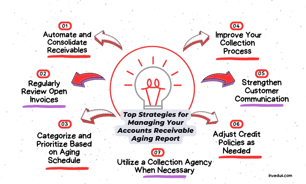 Top Strategies for Managing Your Accounts Receivable Aging Report