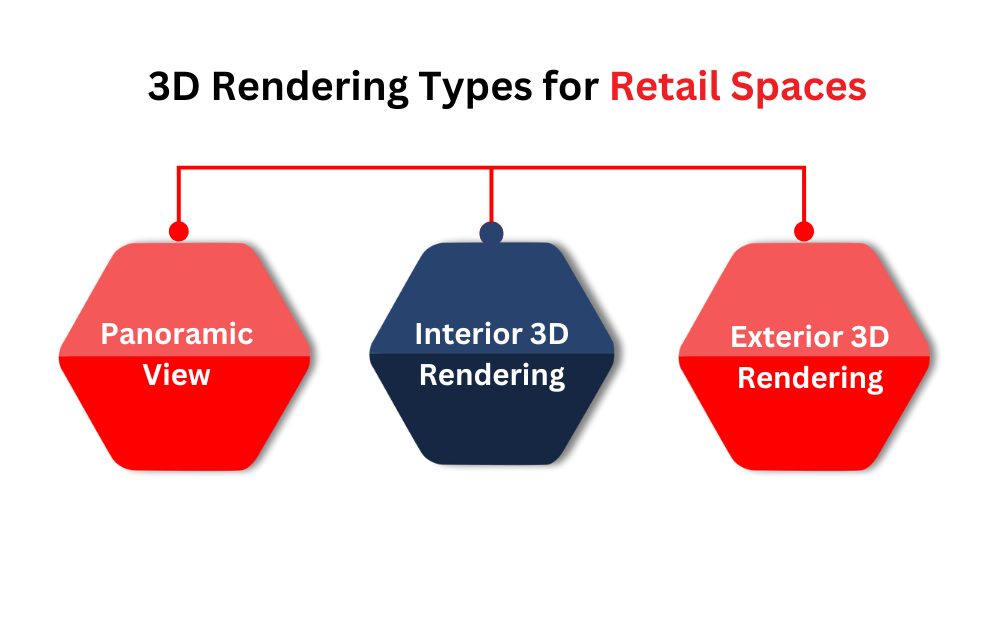 3D Rendering Types for Retail Spaces
