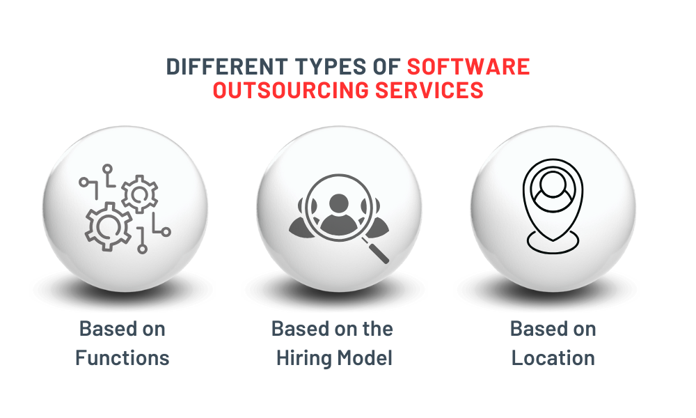 different types of software outsourcing services