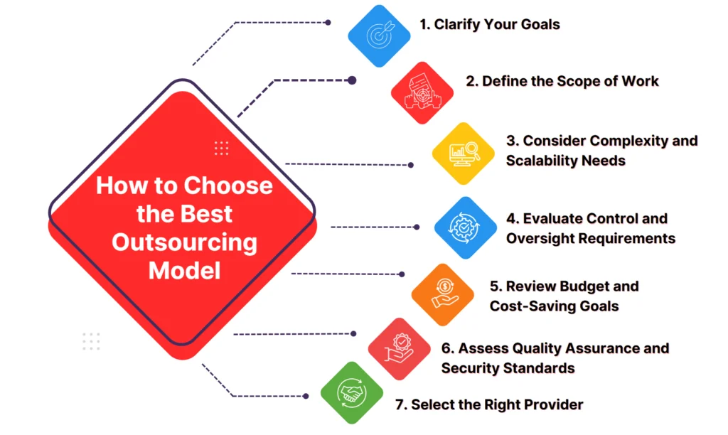 how to choose the best outsourcing model for your accounting firm