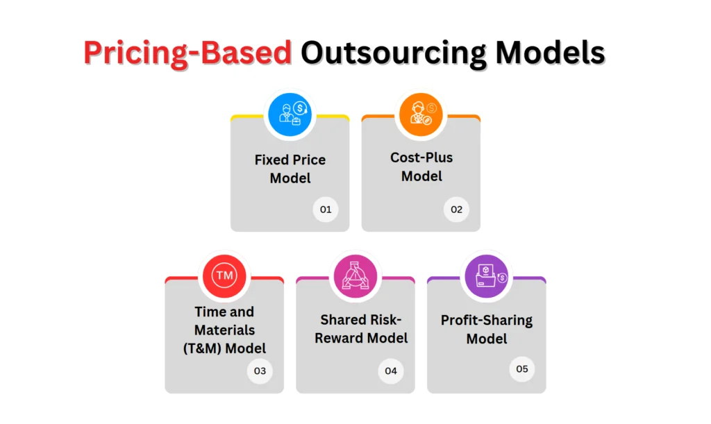 pricing-based outsourcing models