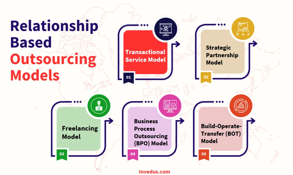 relationship based outsourcing models