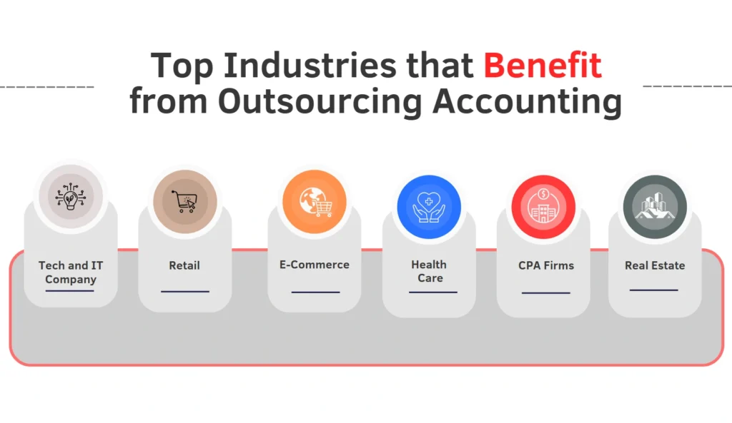 Top Industries that Benefit from Outsourcing Accounting