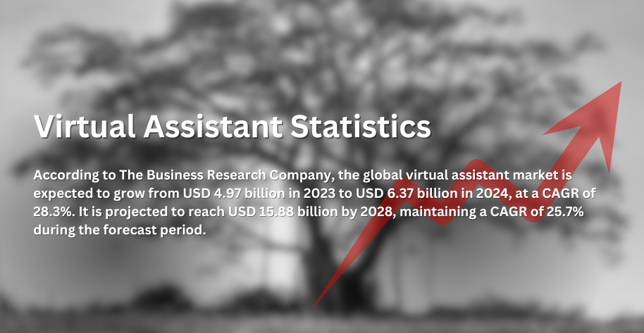 growth trends for virtual assistant services in 2025