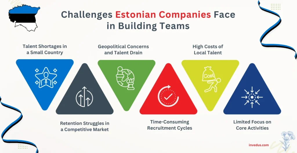 Challenges Estonian Companies Face in Building Teams