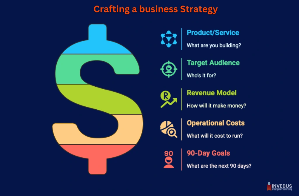 Crafting a business Strategy