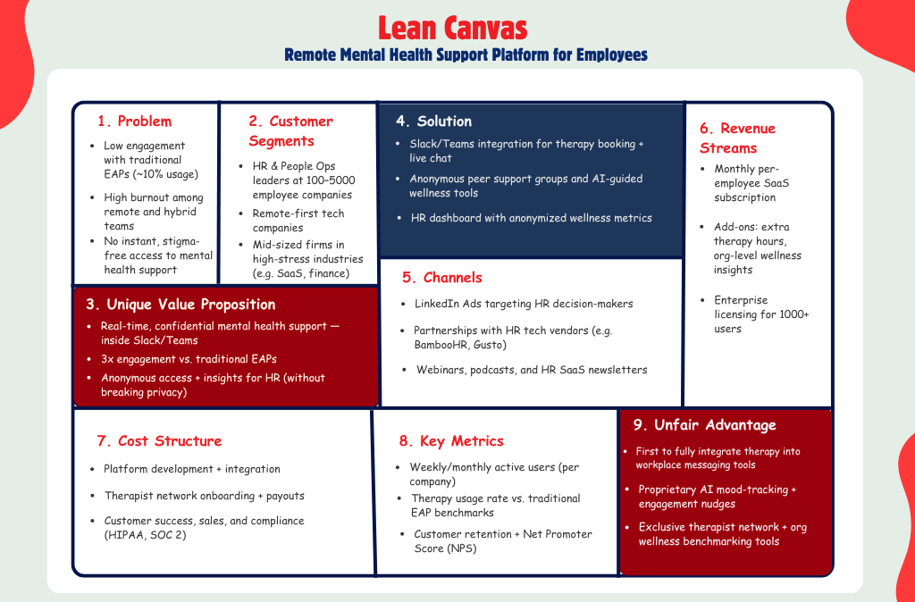 Lean Canvas