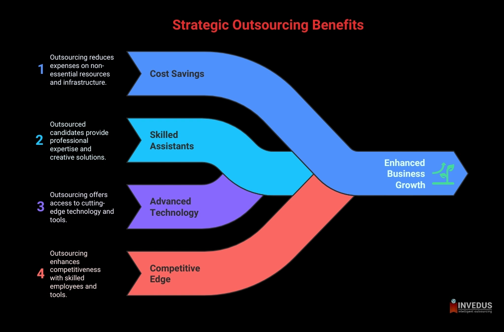 Benefits of Outsourcing