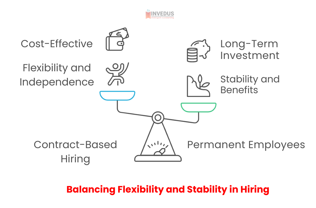 When Contract-Based Hiring Makes Sense