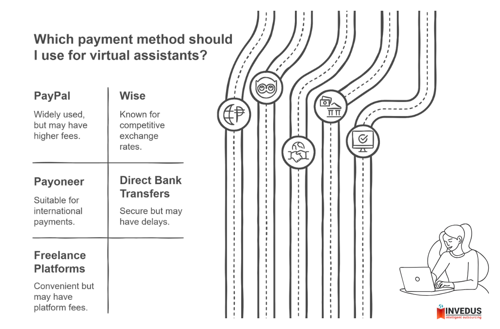 Choose a Secure and Cost-Effective Payment Method