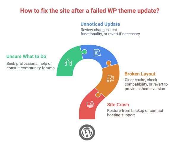 How to Fix Your Site If a WP Theme Update Goes Wrong?