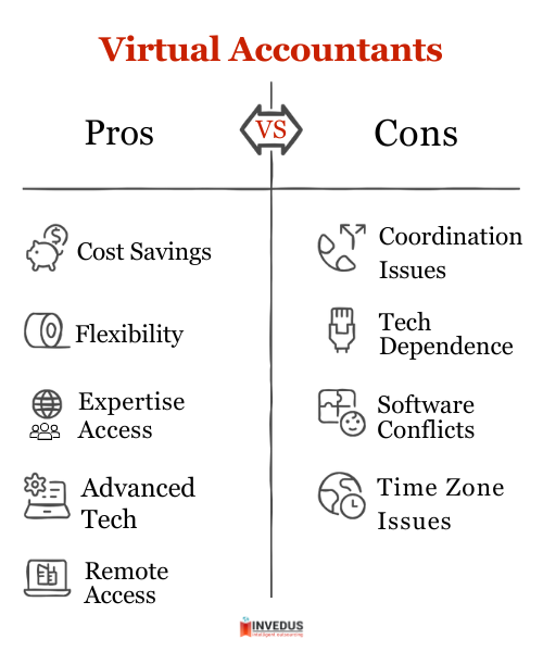 Pros and Cons of Virtual Accountants